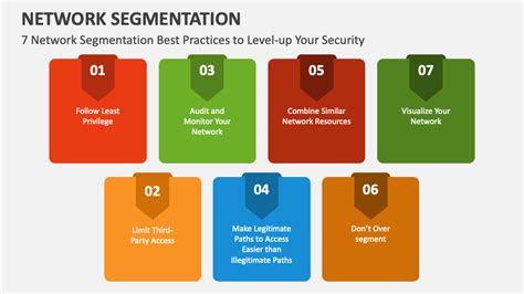 Image result for Network Segmentation Demonstration Animation