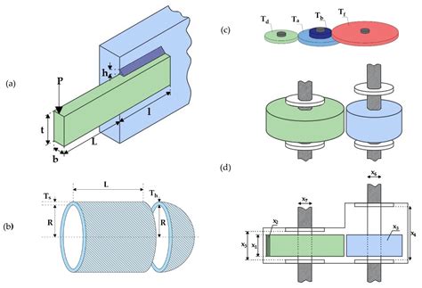 Parameters Optimization of Taguchi Method Integrated Hybrid Harmony ...