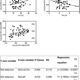 Image result for Examples of Linear Regression