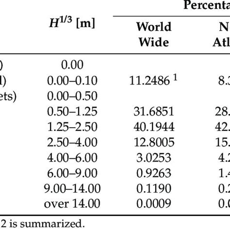 Image result for Visual Basic Code Examples Sea Level 120E