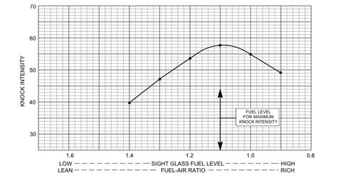 Image result for Compression Ratio and Octane Rating Chart