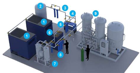 Image result for How to Test O2 Sensor in N2 PSA