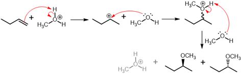 Ethers Properties, Preparation and Reactions - Chemistry for JEE Main