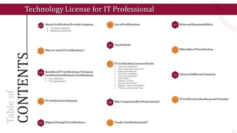 Information Technology License 的图像结果