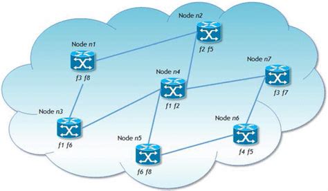 Network Simulation Example 的图像结果
