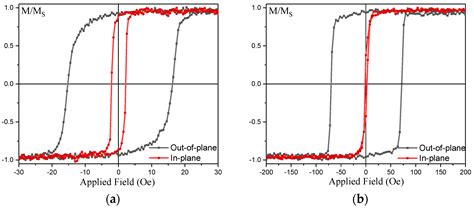 Perpendicular Magnetic Anisotropy in Heusler Alloy Films and Their ...