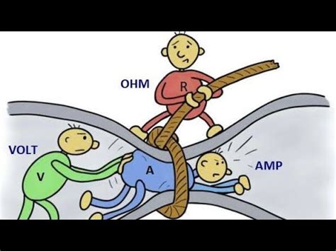 Electrical Theory Explained 的图像结果