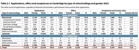 2023英国大学毕业生收入排名 第一不是牛津剑桥 -6parknews.com