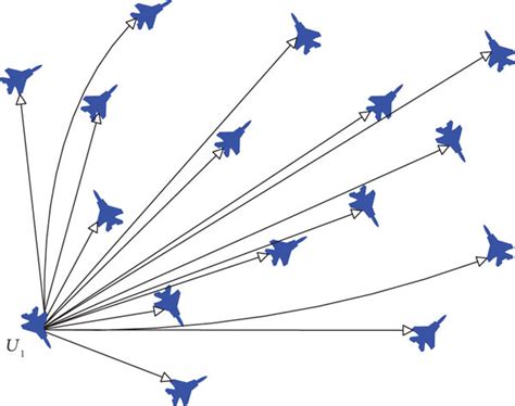 Consensus-Based Bundle Algorithm Cbba 的图像结果