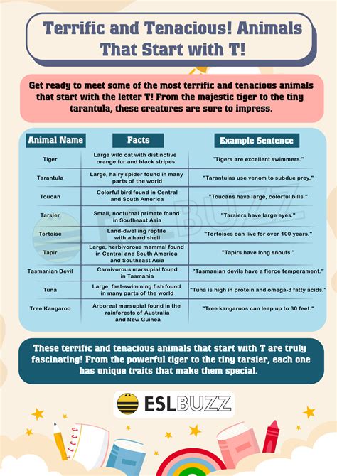 Top 10 Terrific Animals That Start with T for Your Vocabulary Boost ...