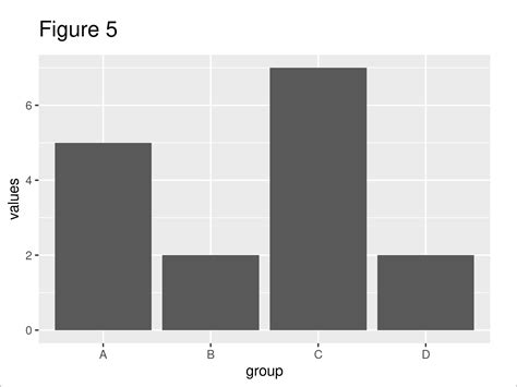 Draw Barplot in R (5 Examples) | How to Plot Barchart in Base & ggplot2