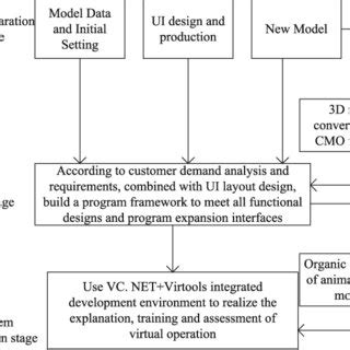 Image result for Software Build Process Diagram