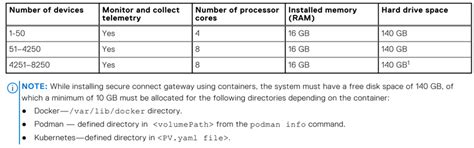 Secure Connect Gateway - Installation steps on VMware | Dell India
