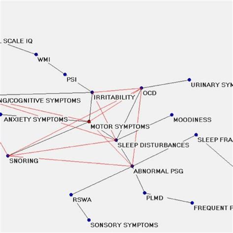 Image result for String Map Sleep