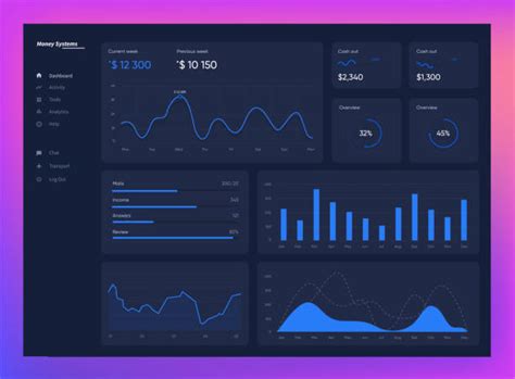 Image result for Software Dashboard On Computer Screen