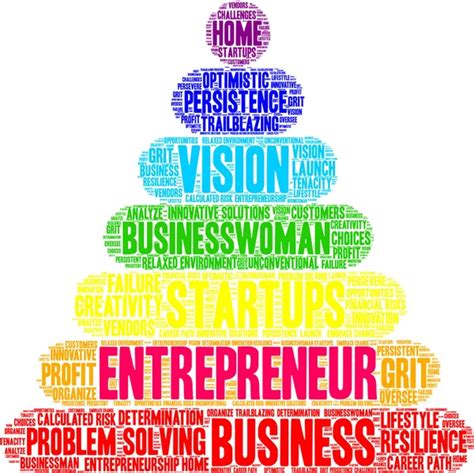 Entrepreneurship Word Art 的图像结果