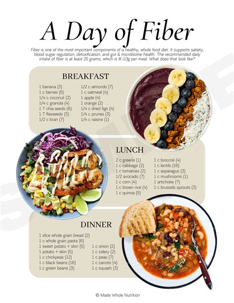 A day of fiber and what that actually looks like – Artofit