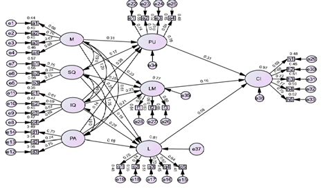 Image result for Fragmented Learning