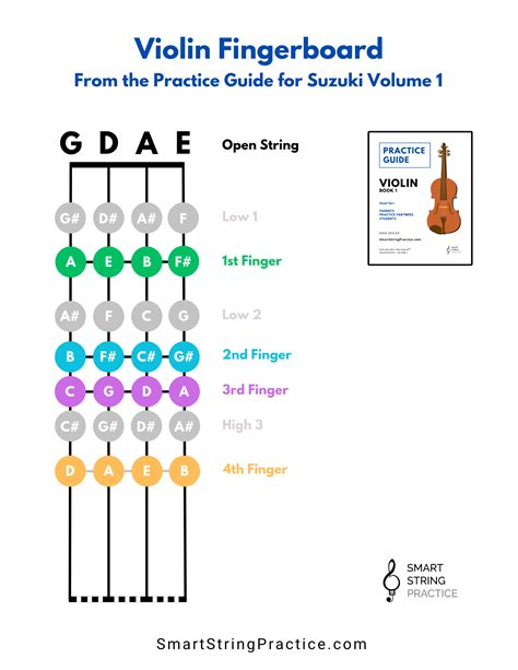 Suzuki Violin Finger Charts Frequently Asked Questions (FAQ)