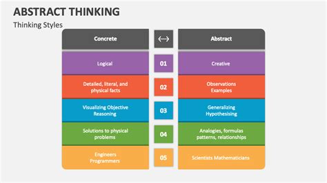 Image result for Abstract Thinking Examples