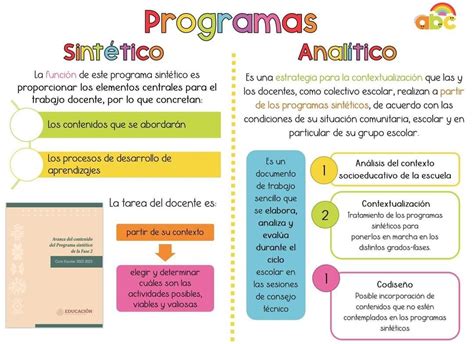 Image result for Programas De Estudios