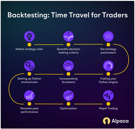 Image result for Options Backtesting Strategies