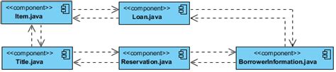 Image result for Project Component Diagram