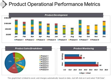 Image result for Operational Performance Slide