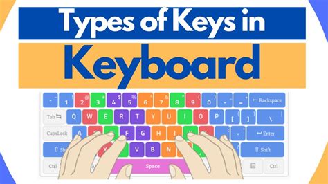 Image result for Types Keyboard Tutorial