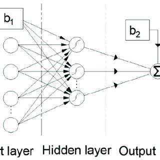 Image result for Machine Learning Algorithms MLP