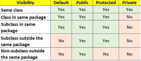 Image result for How Core Java Is Useful in FlexPLM