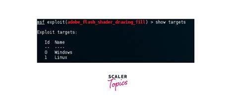 Image result for Msfconsole Commands