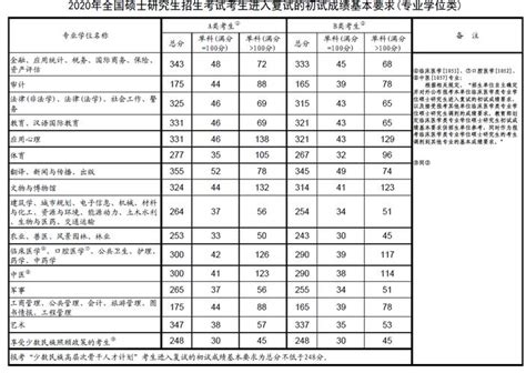 中国矿业大学(北京)录取分数线2022是多少分(含2021分数线一览表)