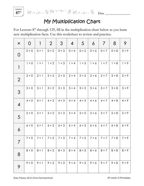 Image result for Multiplication Chart Print Out