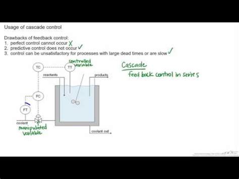 Introduction to Cascade Control Video Lecture - Electrical Engineering (EE)