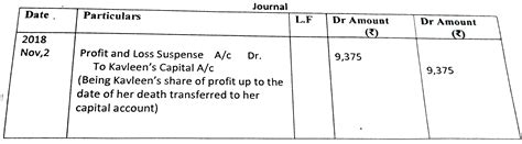 Riyansh, Garv and Kavleen were partners in a firm sharing profit and ...