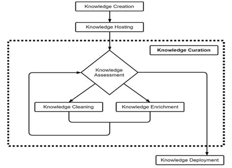 Knowledge Graph Generation 的图像结果