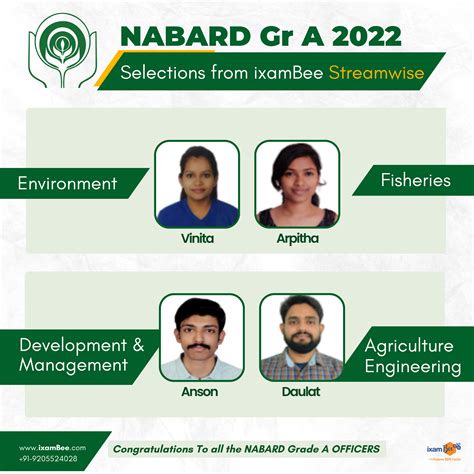 NABARD Grade A Land Development Officer Online Course 2026, Video Course