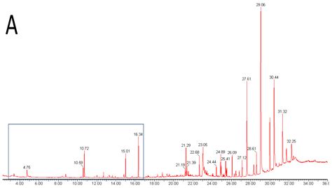 Volatile Metabolites