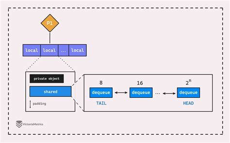 Image result for Pool Sync App