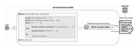 Image result for Search Function Management