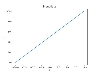 Saikat Basak - Exponential Linear Units are the New Cool
