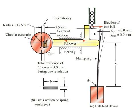 Image result for Flat Spring