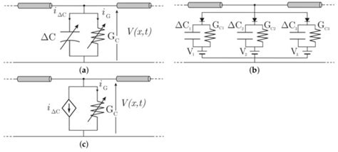 The Corona Phenomenon in Overhead Lines: Critical Overview of Most ...