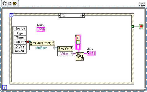 Image result for LabVIEW Clusters