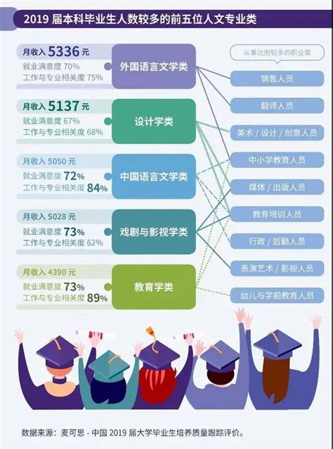 西安交通大学2019年毕业生就业质量报告 就业率 99.46%_就业前景_一品高考网