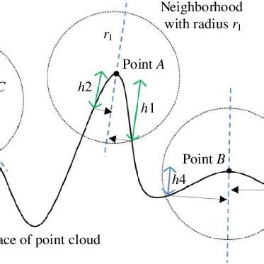 Image result for Key Point Extraction
