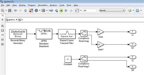 QPSK Transmit and Receive Example [Analog Devices Wiki]