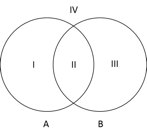 Image result for Set Relation Full Tutorial