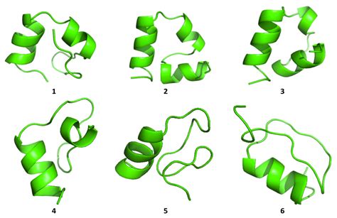 A Hamiltonian Replica Exchange Molecular Dynamics (MD) Method for the ...